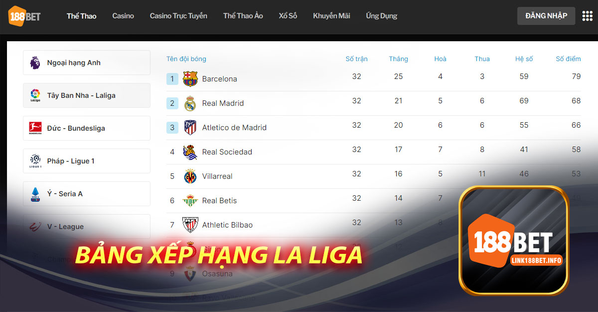 Bảng xếp hạng La Liga